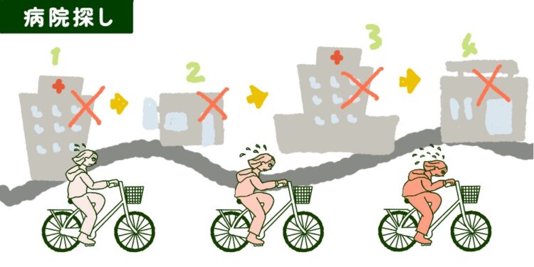 病院探し