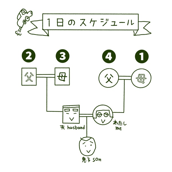 1日のスケジュール