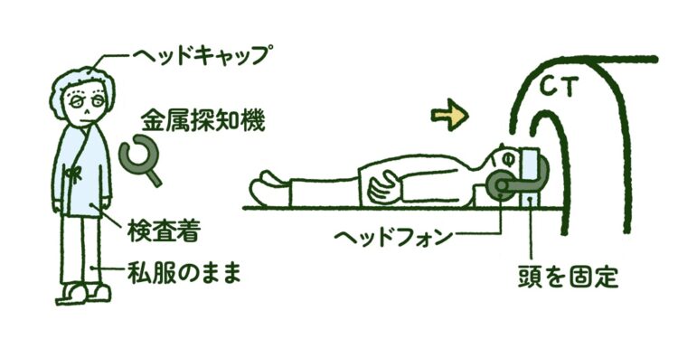 CT検査の様子