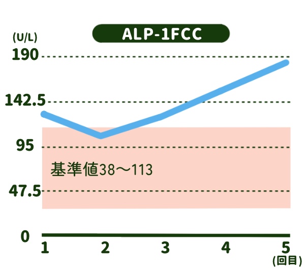 ALP−1FCCグラフ